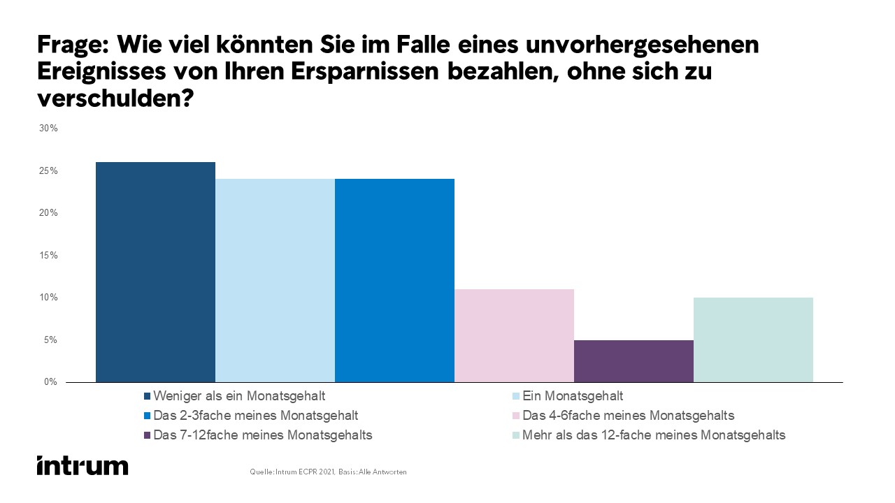 European Consumer Payment Report 2021