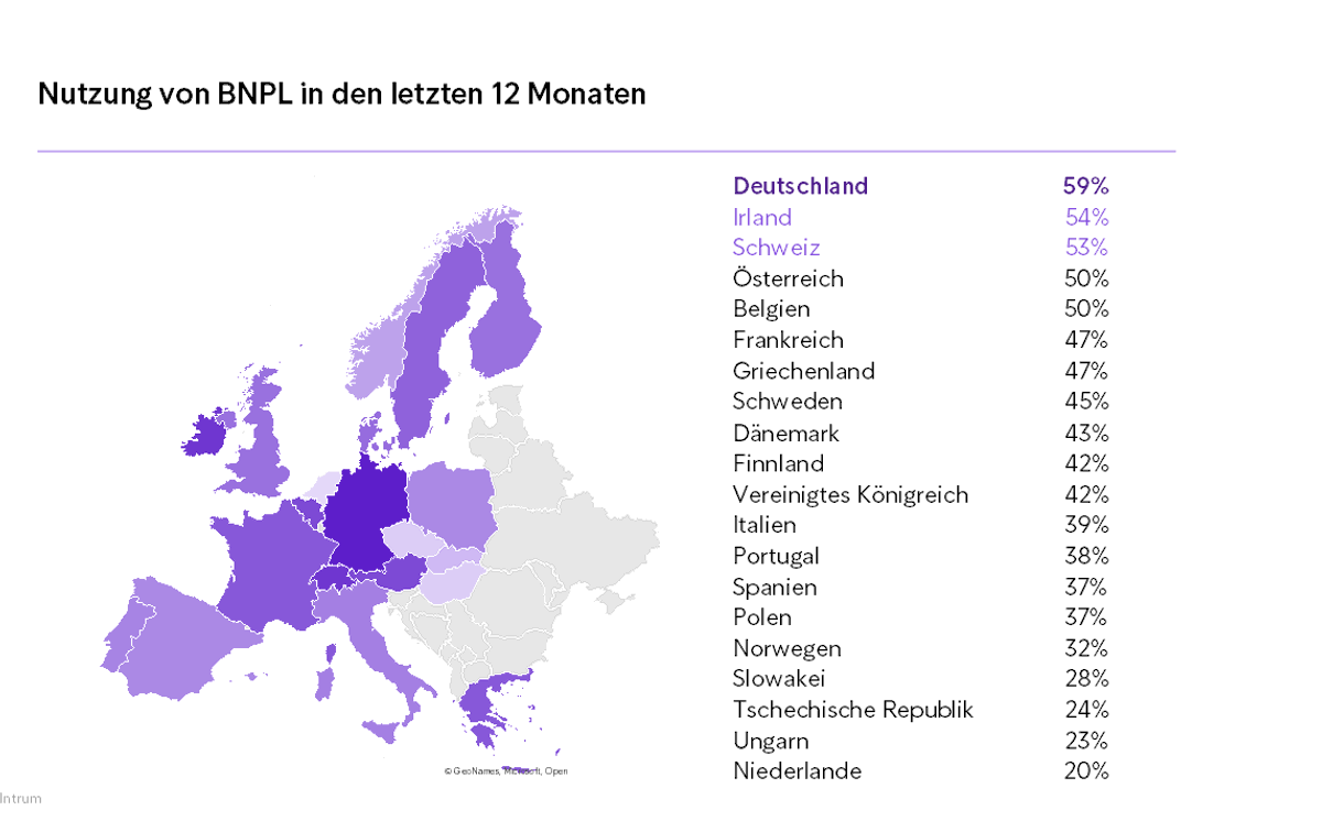 Intrum Austria ECPR 2026 Grafik_Nutzung von BNPL in den letzten 12 Monaten