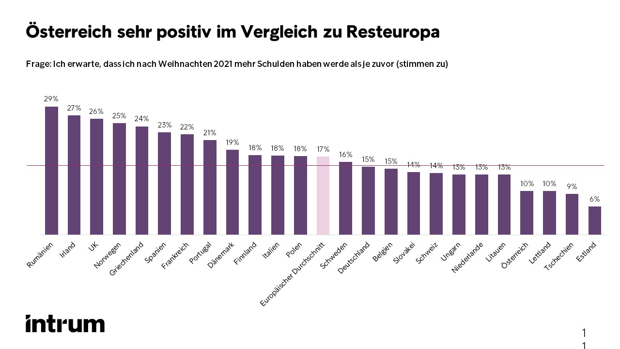 Weihnachten Österreich