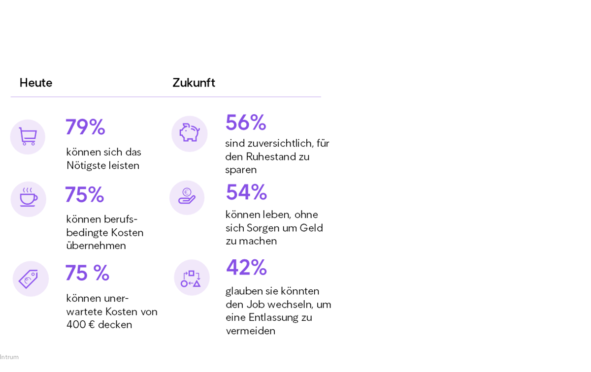 Intrum Austria ECPR 2026 Grafik Heute-Zukunft