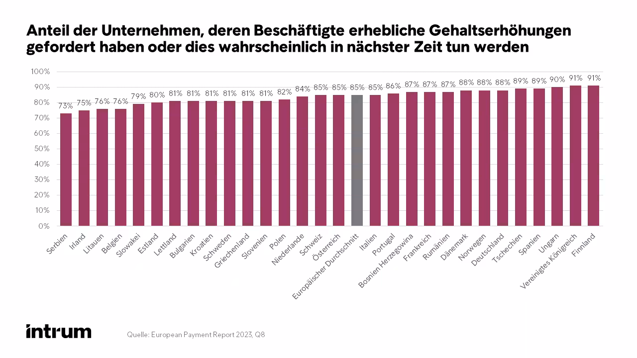2023 Intrum EPR 2023 Frage 8