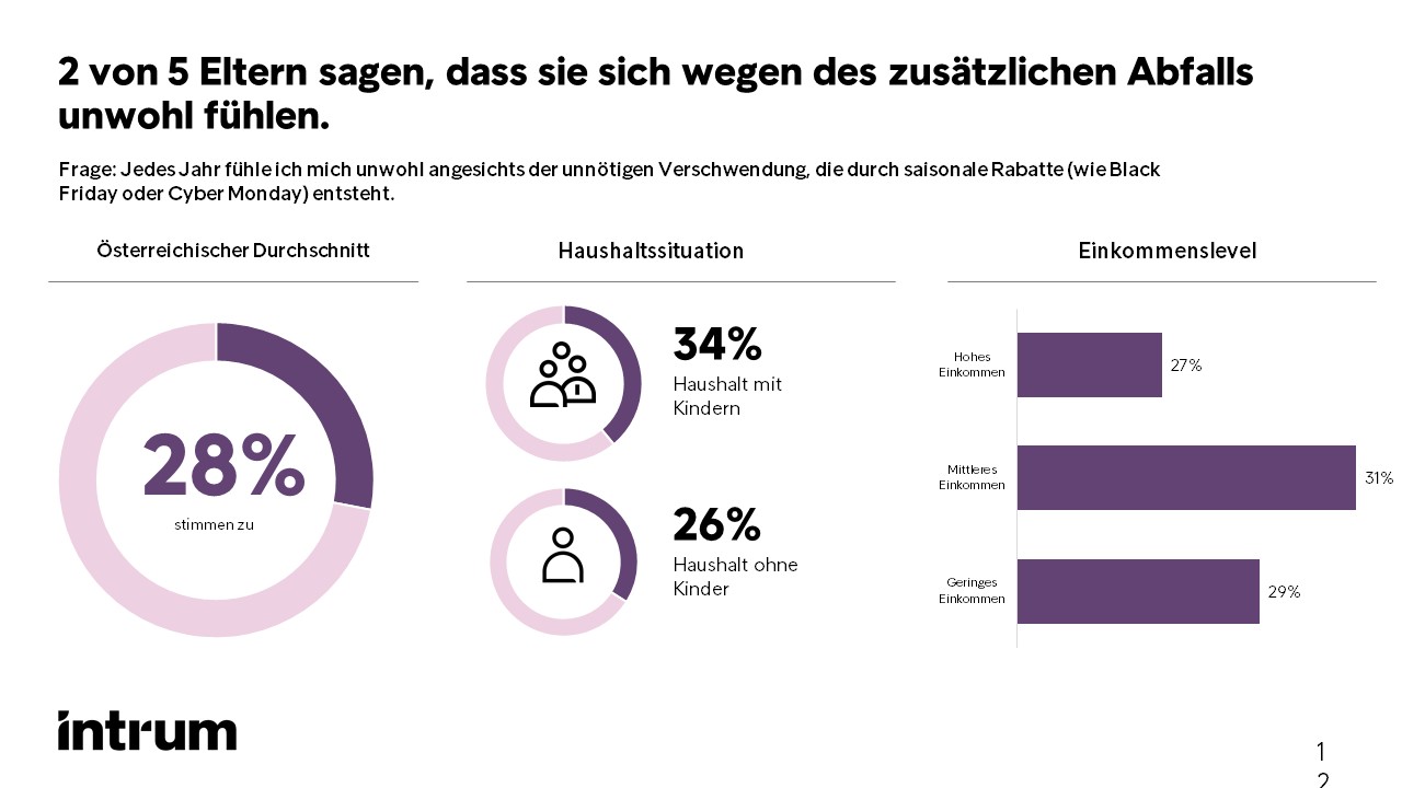 Abfall, Nachhaltigkeit