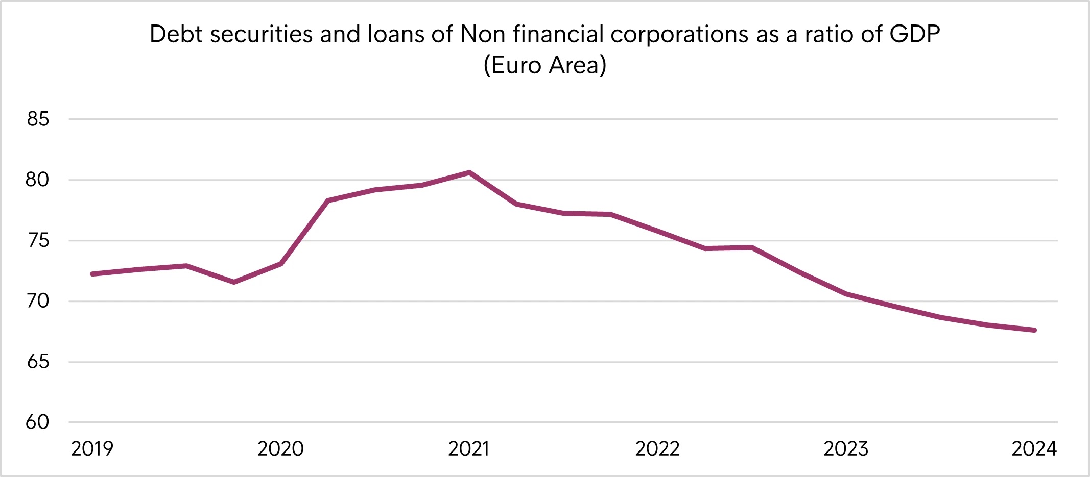 2024 Intrum Insights Economy In Focus Ausgabe 11 Grafik 1