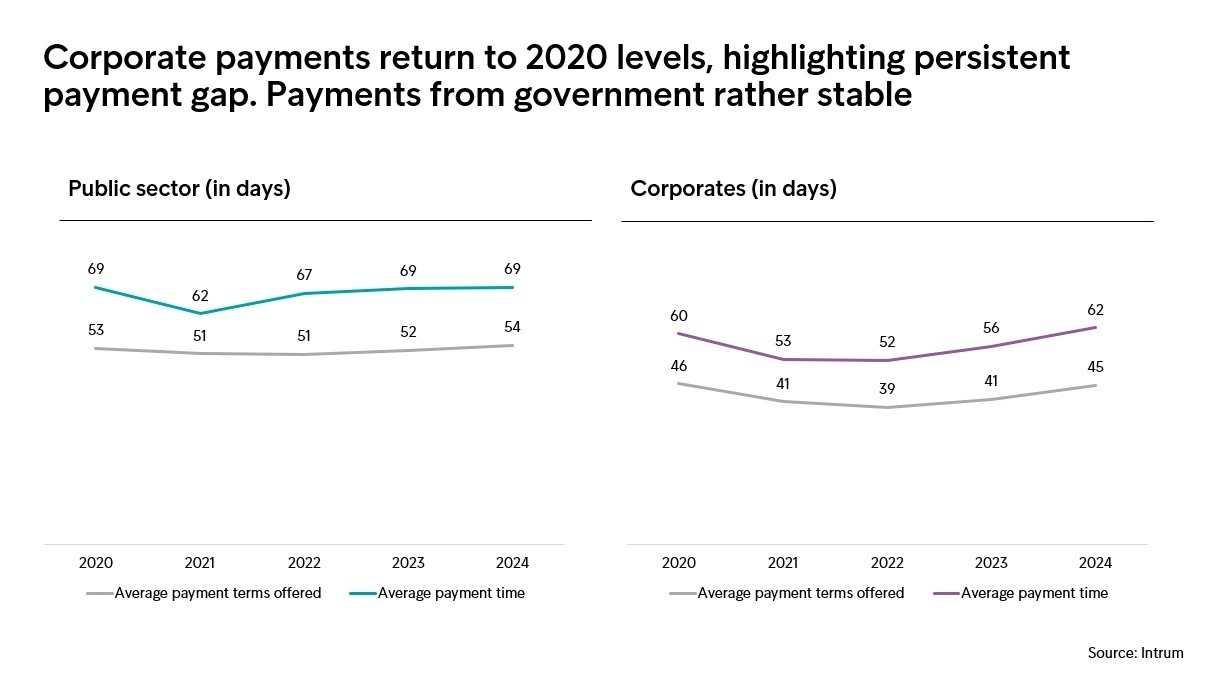 Intrum EPR 2024 Payment Gap 2020 2024